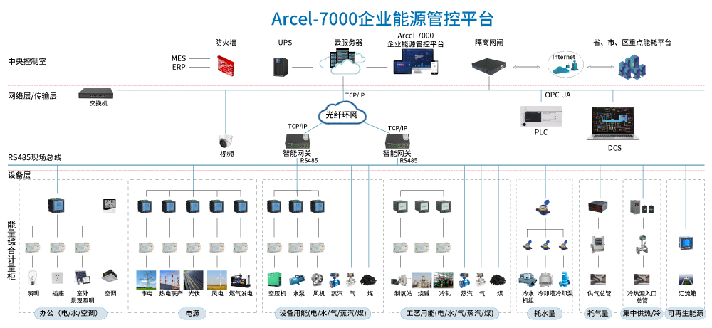 企业能源管控平台